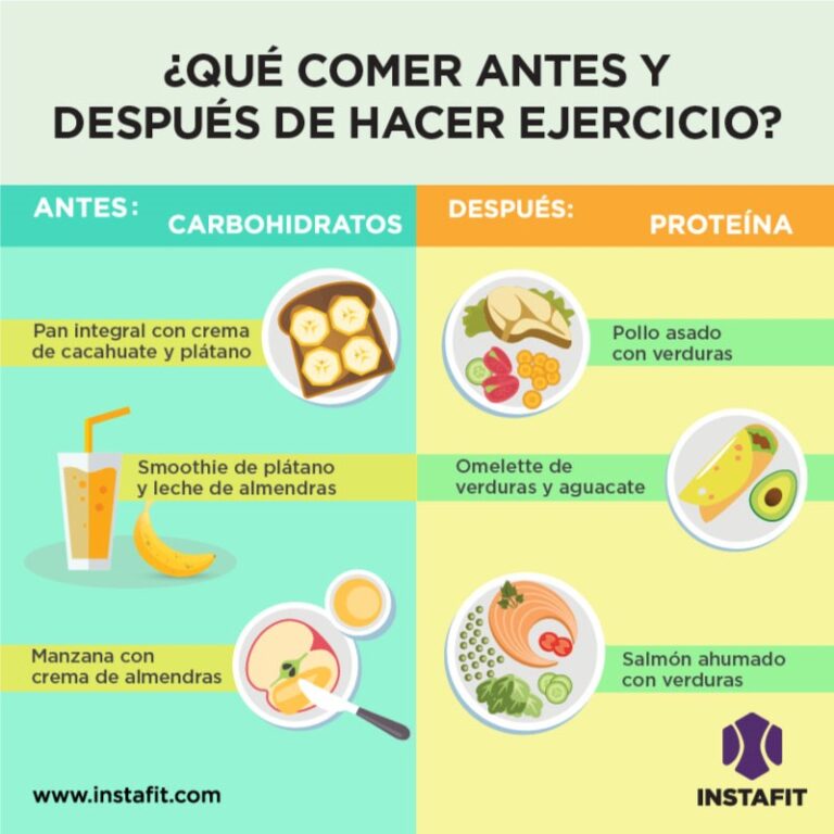 que se puede comer despues de entrenar CrossfitMap